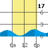 Tide chart for Waimanalo, Hawaii on 2025/03/17