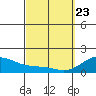 Tide chart for Waimanalo, Hawaii on 2025/03/23