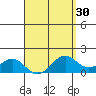 Tide chart for Waimanalo, Hawaii on 2025/03/30