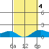 Tide chart for Waimanalo, Hawaii on 2025/03/4