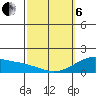 Tide chart for Waimanalo, Hawaii on 2025/03/6