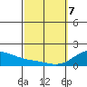 Tide chart for Waimanalo, Hawaii on 2025/03/7