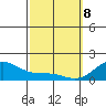 Tide chart for Waimanalo, Hawaii on 2025/03/8