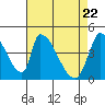 Tide chart for Alameda Creek, California on 2021/04/22