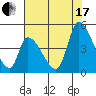 Tide chart for Alameda Creek, California on 2021/07/17
