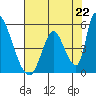 Tide chart for Alameda Creek, California on 2021/07/22