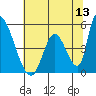 Tide chart for Alameda Creek, California on 2022/06/13