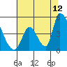 Tide chart for Alameda Creek, California on 2023/07/12