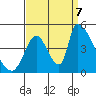 Tide chart for Alameda Creek, California on 2023/09/7