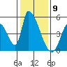 Tide chart for Alameda Creek, California on 2024/01/9