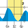 Tide chart for Alameda Creek, California on 2024/04/2