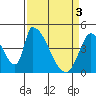 Tide chart for Alameda Creek, California on 2024/04/3