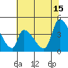 Tide chart for Alameda Creek, California on 2024/06/15