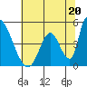 Tide chart for Alameda Creek, California on 2024/06/20