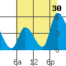 Tide chart for Alameda Creek, California on 2024/06/30