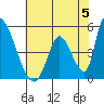 Tide chart for Alameda Creek, California on 2024/06/5