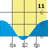 Tide chart for Boot Bay, Adak Island, Alaska on 2021/06/11