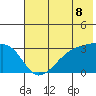 Tide chart for Boot Bay, Adak Island, Alaska on 2021/06/8