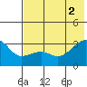 Tide chart for Boot Bay, Adak Island, Alaska on 2021/07/2
