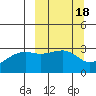 Tide chart for Boot Bay, Adak Island, Alaska on 2022/03/18