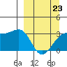 Tide chart for Boot Bay, Adak Island, Alaska on 2022/03/23