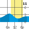 Tide chart for Boot Bay, Adak Island, Alaska on 2023/02/11
