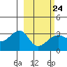 Tide chart for Boot Bay, Adak Island, Alaska on 2023/02/24