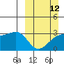 Tide chart for Boot Bay, Alaska on 2023/03/12