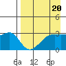 Tide chart for Boot Bay, Adak Island, Alaska on 2023/04/20