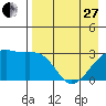 Tide chart for Boot Bay, Adak Island, Alaska on 2023/04/27