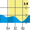 Tide chart for Boot Bay, Adak Island, Alaska on 2023/05/14