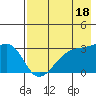 Tide chart for Boot Bay, Adak Island, Alaska on 2023/05/18