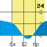 Tide chart for Boot Bay, Adak Island, Alaska on 2023/05/24