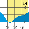 Tide chart for Boot Bay, Adak Island, Alaska on 2023/06/14