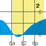 Tide chart for Boot Bay, Adak Island, Alaska on 2023/06/2