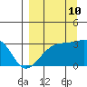 Tide chart for Boot Bay, Adak Island, Alaska on 2023/09/10