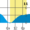 Tide chart for Boot Bay, Adak Island, Alaska on 2023/09/11