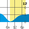 Tide chart for Boot Bay, Adak Island, Alaska on 2023/09/12