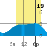 Tide chart for Boot Bay, Adak Island, Alaska on 2023/09/19