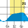 Tide chart for Boot Bay, Adak Island, Alaska on 2023/09/21