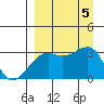 Tide chart for Boot Bay, Adak Island, Alaska on 2023/09/5