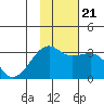 Tide chart for Boot Bay, Adak Island, Alaska on 2023/11/21