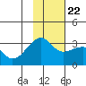 Tide chart for Boot Bay, Adak Island, Alaska on 2023/11/22