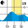 Tide chart for Boot Bay, Adak Island, Alaska on 2023/12/19