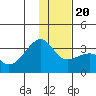 Tide chart for Boot Bay, Adak Island, Alaska on 2023/12/20