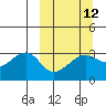 Tide chart for Boot Bay, Adak Island, Alaska on 2024/03/12