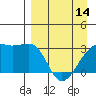 Tide chart for Boot Bay, Adak Island, Alaska on 2024/04/14