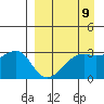 Tide chart for Boot Bay, Adak Island, Alaska on 2024/04/9