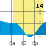 Tide chart for Boot Bay, Adak Island, Alaska on 2024/05/14