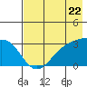 Tide chart for Boot Bay, Adak Island, Alaska on 2024/05/22